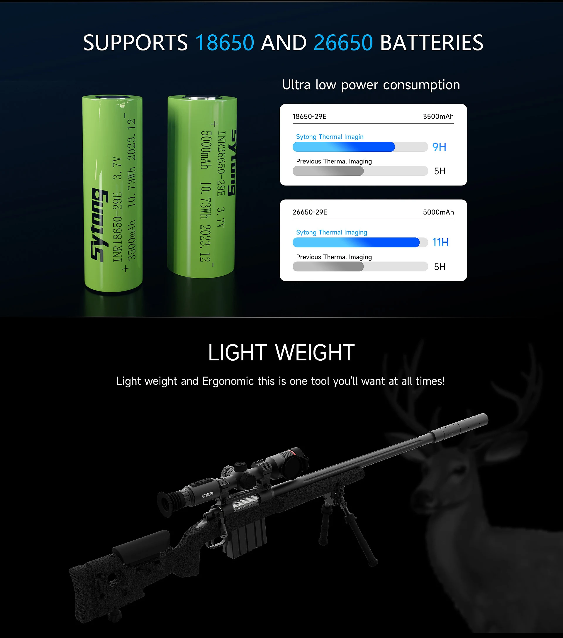 SYTONG GM03-35 THERMAL RIFLE SCOPE 384x288 SENSOR